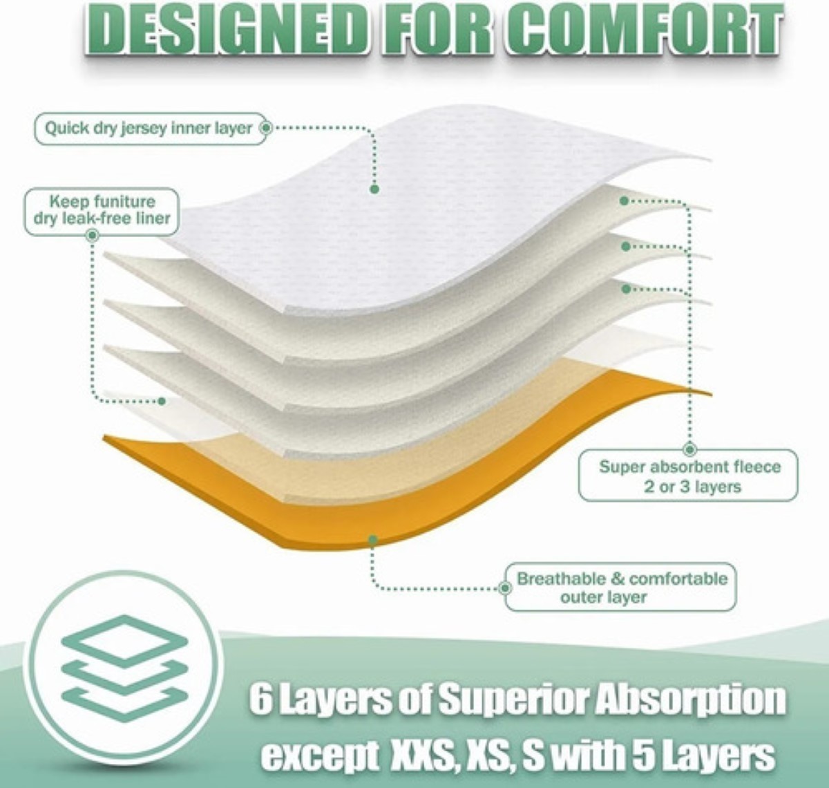 Pañales Reutilizables Lavables Para Perros, Paquete De 3 Pzs Talla L, Colores