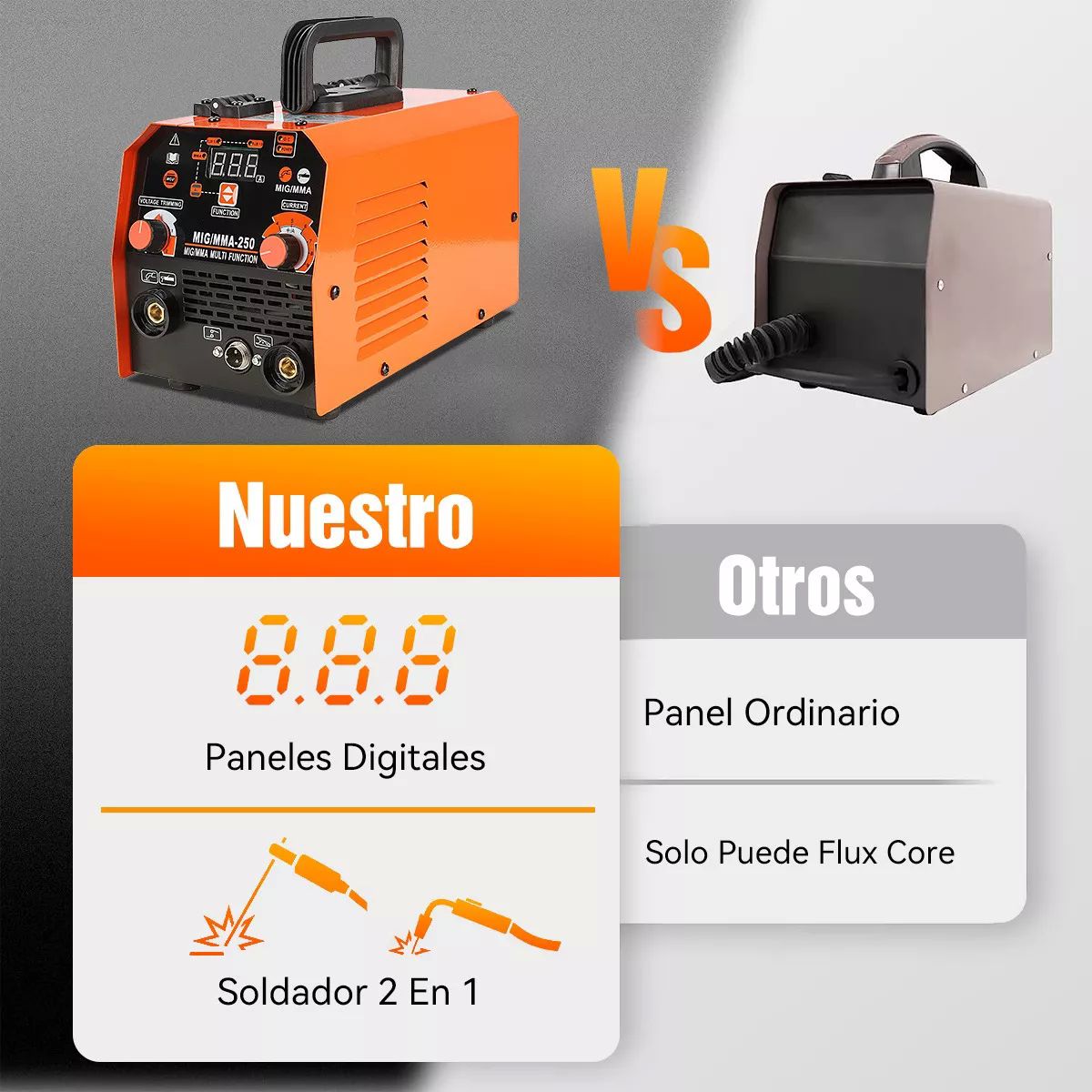 Soldadora Inverter 250a Máquina De Soldar Inversora Mig+mma