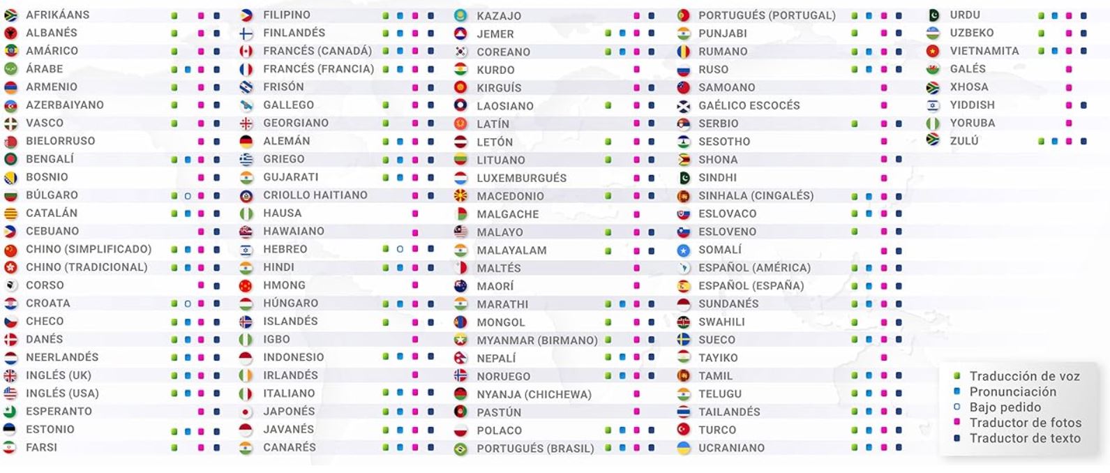 Traductor Inteligente Vasco V4 Internet Gratis de por Vida Negro