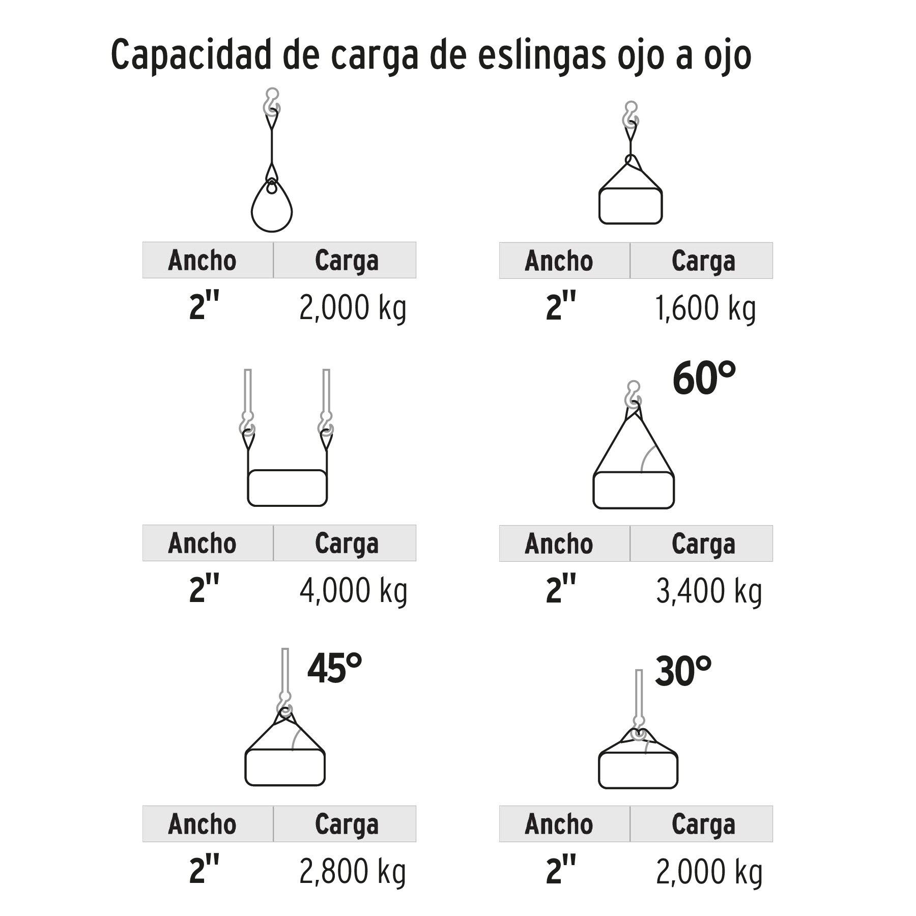 ESLINGA DE POLIÉSTER, OJO A OJO, 2" X 10 M, TRUPER 17871