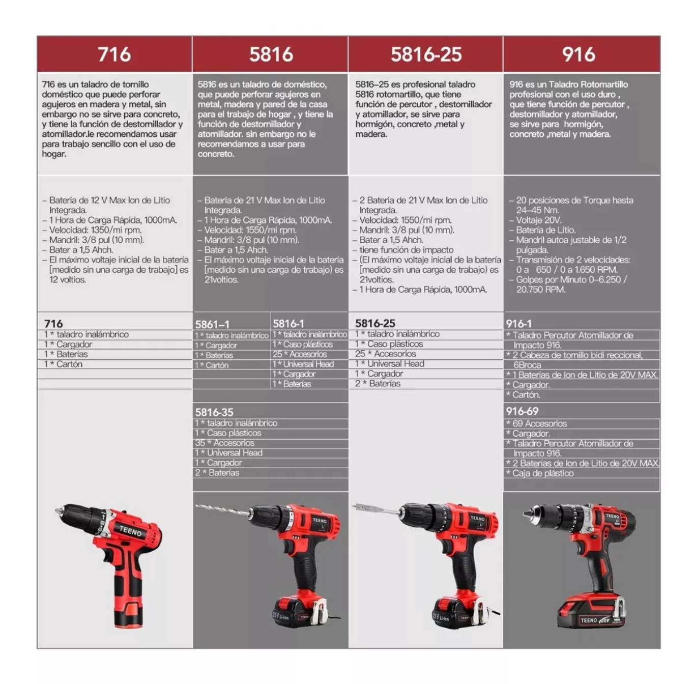 Taladro percutor atornillador inalámbrico de 10mm Teeno 5816-1 21V