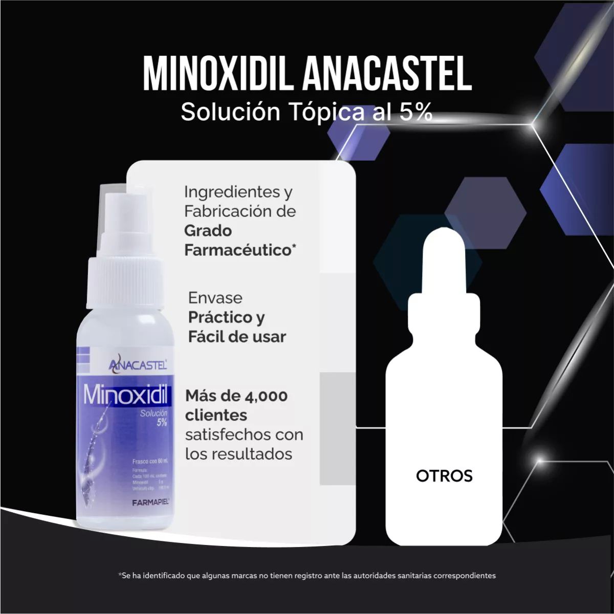 Spray Anacastel Minoxidil 5 POR CIENTO Solución Cabello Y Barba 60 Ml