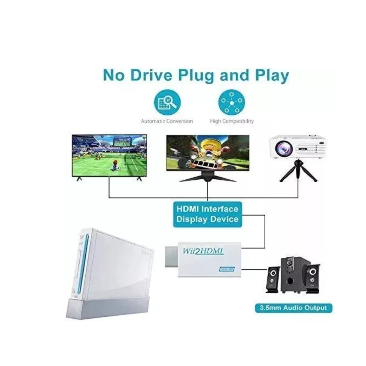 Adaptador Wii Conectar Hdmi 1080p Convertidor Audio Y Vídeo Blanco