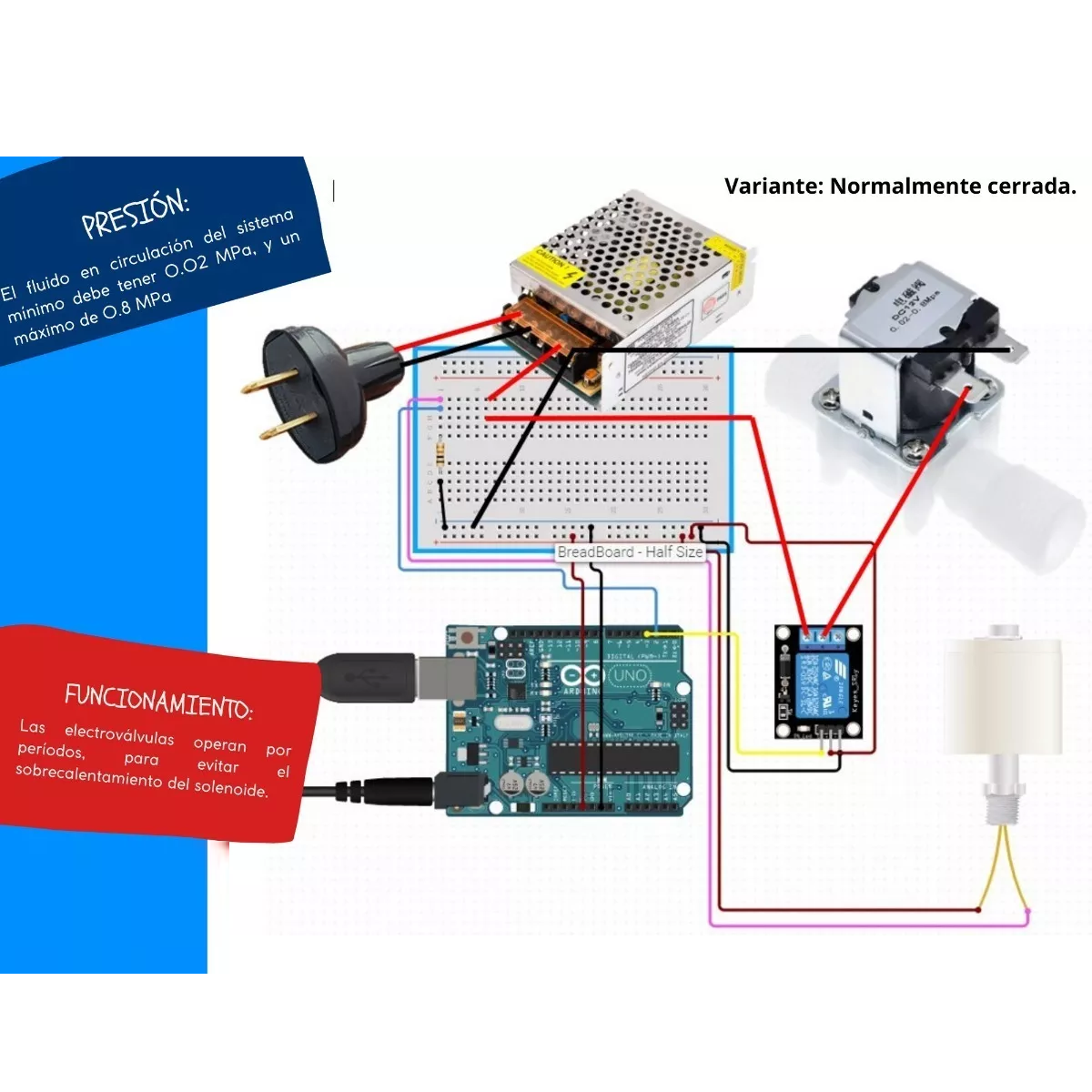 Electroválvula Válvula Agua 1/2 Solenoide 12v, Arduino, Pi