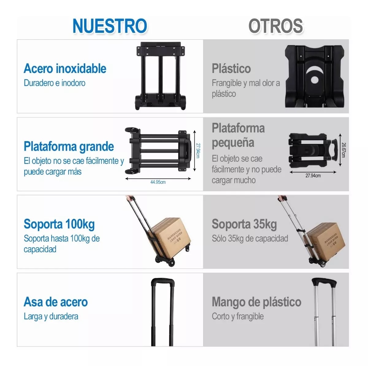 Diablo De Carga Plegable Con Extensible Capacidad 100 Kg Negro