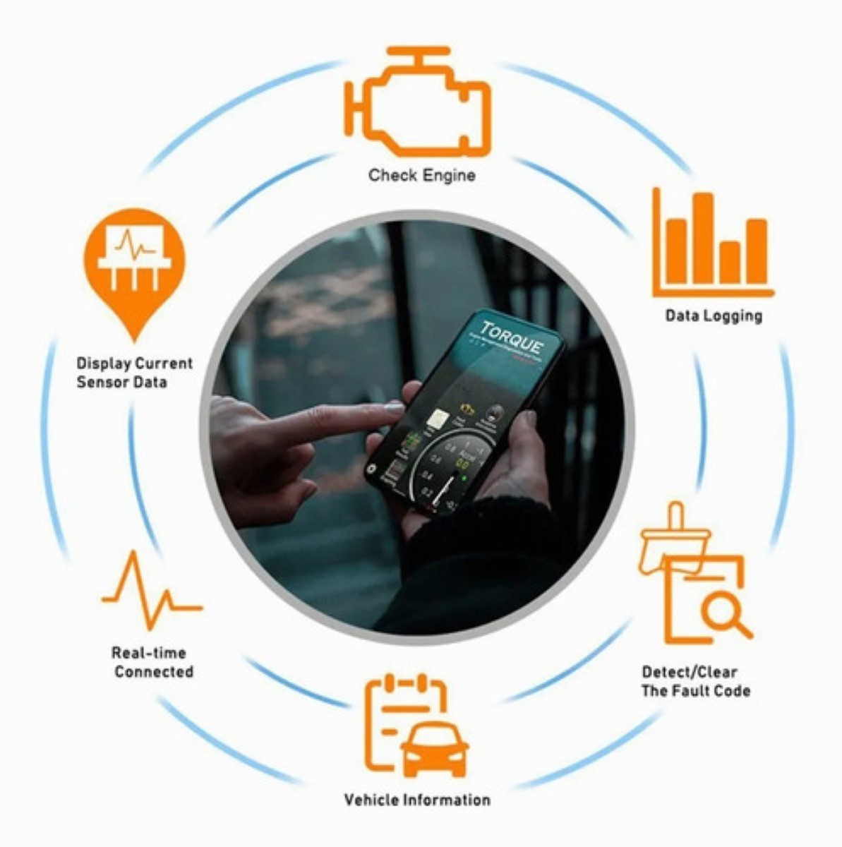 Escaner Automotriz Hh Obd2 Elm327 V1.5 Bluetooth 5.1 Negro