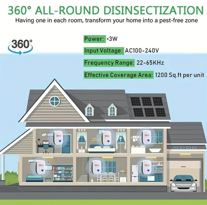 Repelente ultrasónico de mosquitos, cucarachas, ratones, etc