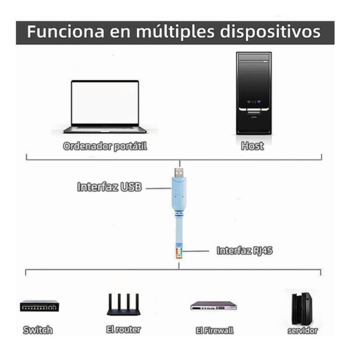 Cable Rj45 Macho A Usb Hembra Consola Cisco Ethernet Cat E5 Azul Claro y Negro