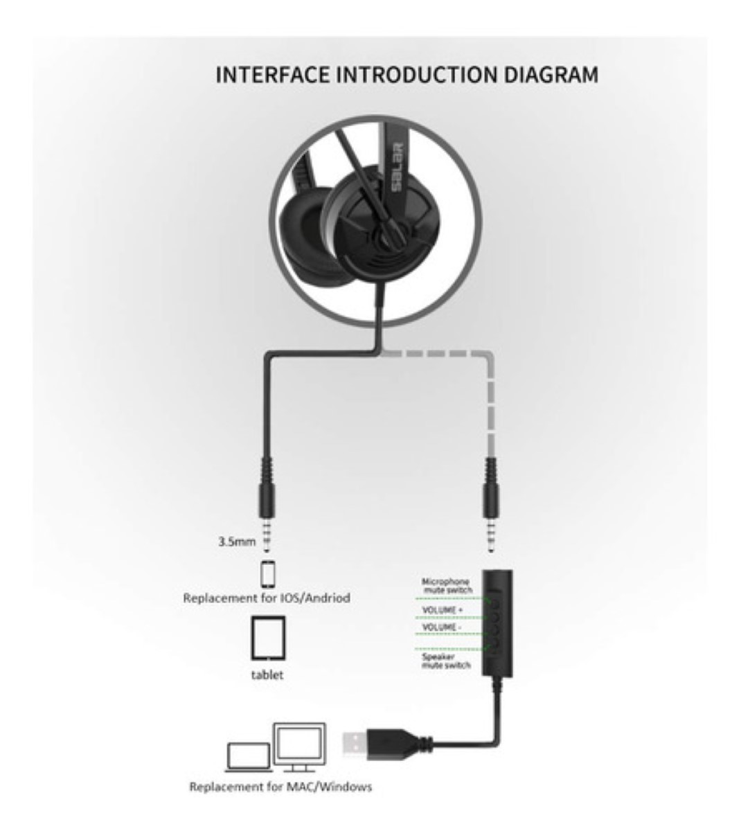 Audífonos Alámbricos Gamer Diadema Call Center Con Micrófono Negro