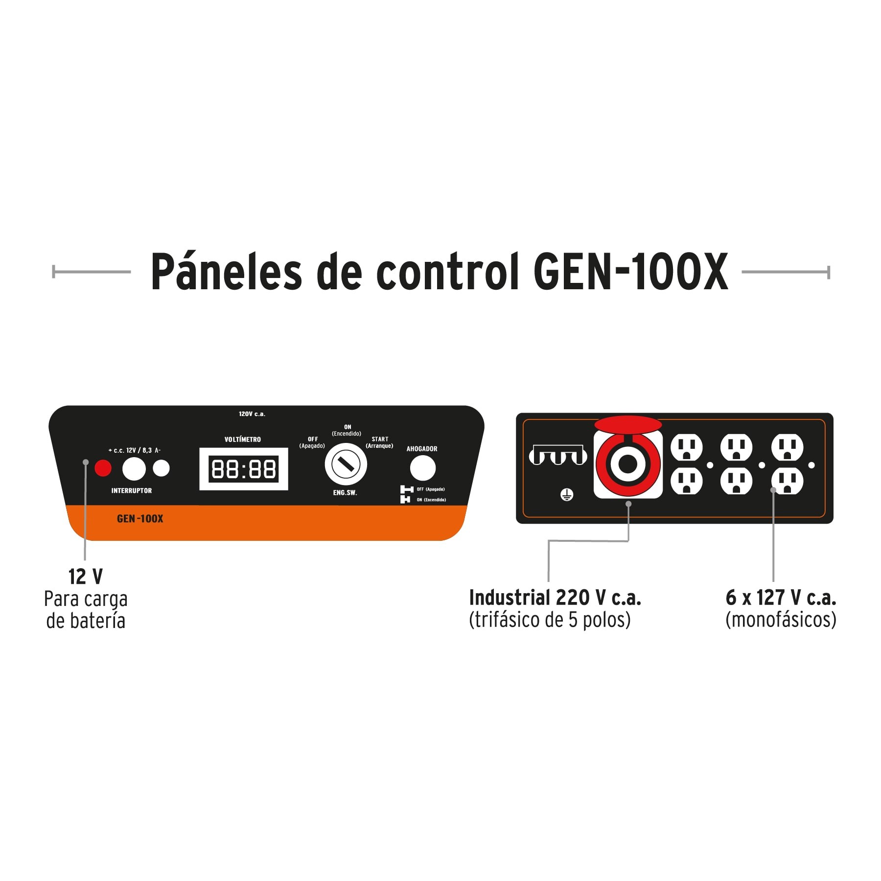 GENERADOR PORTÁTIL 10 KW MOTOR A GASOLINA, TRUPER 14359