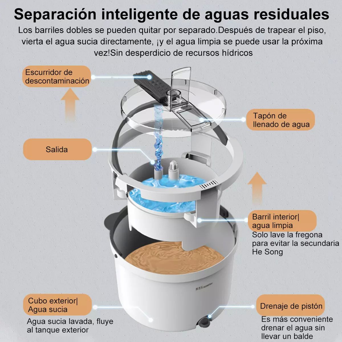 Trapeador Mop Cubeta Spin Automático 6 Paños De Repuesto