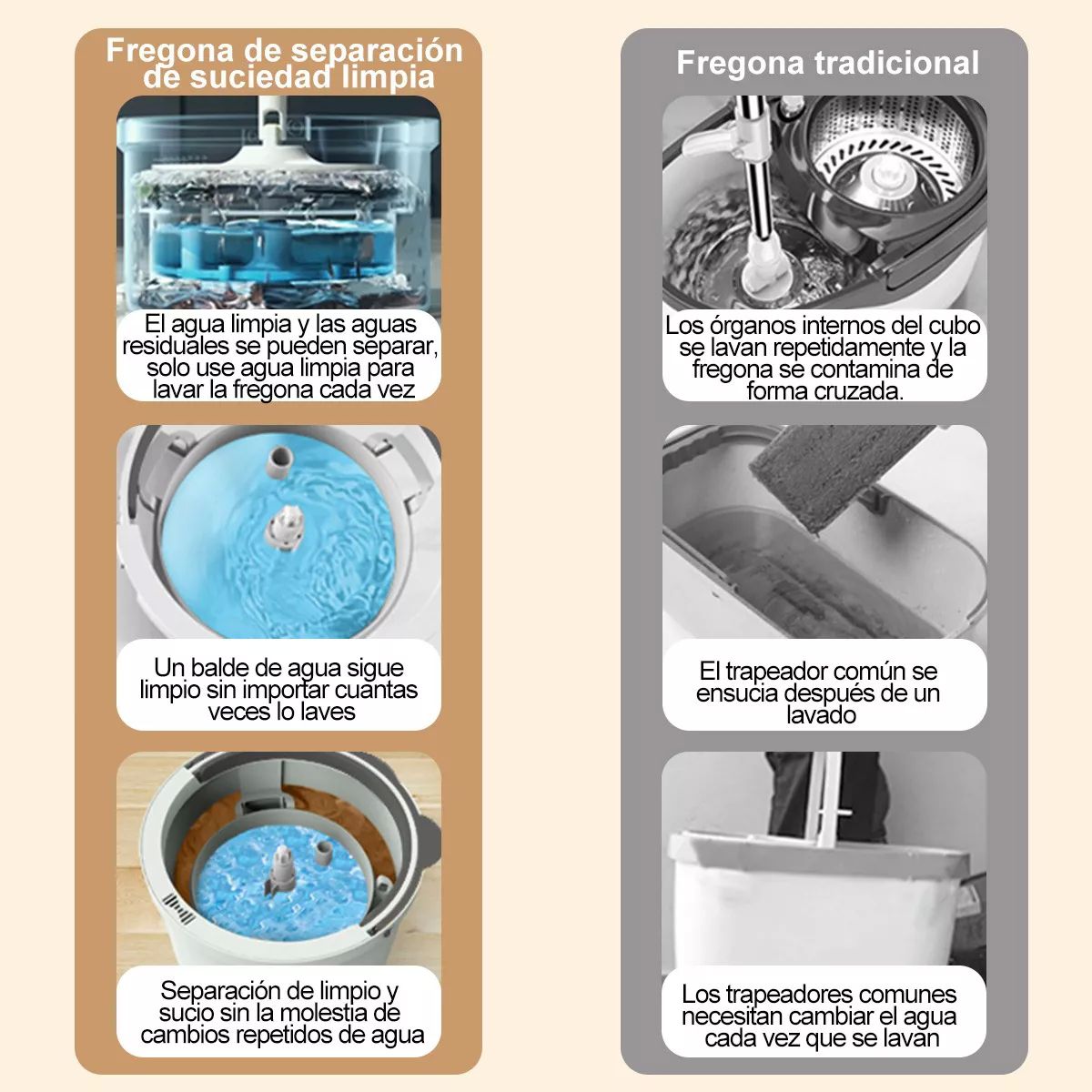 Trapeador Mop Cubeta Spin Automático 6 Paños De Repuesto