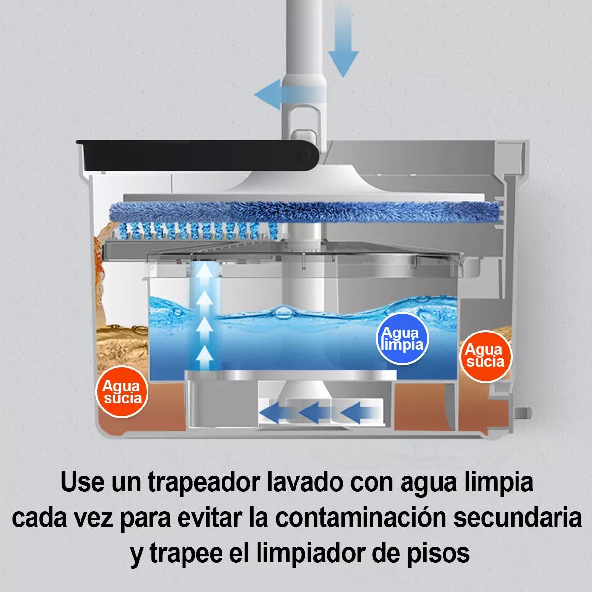 Trapeador Mop Cubeta Spin Automático 6 Paños De Repuesto