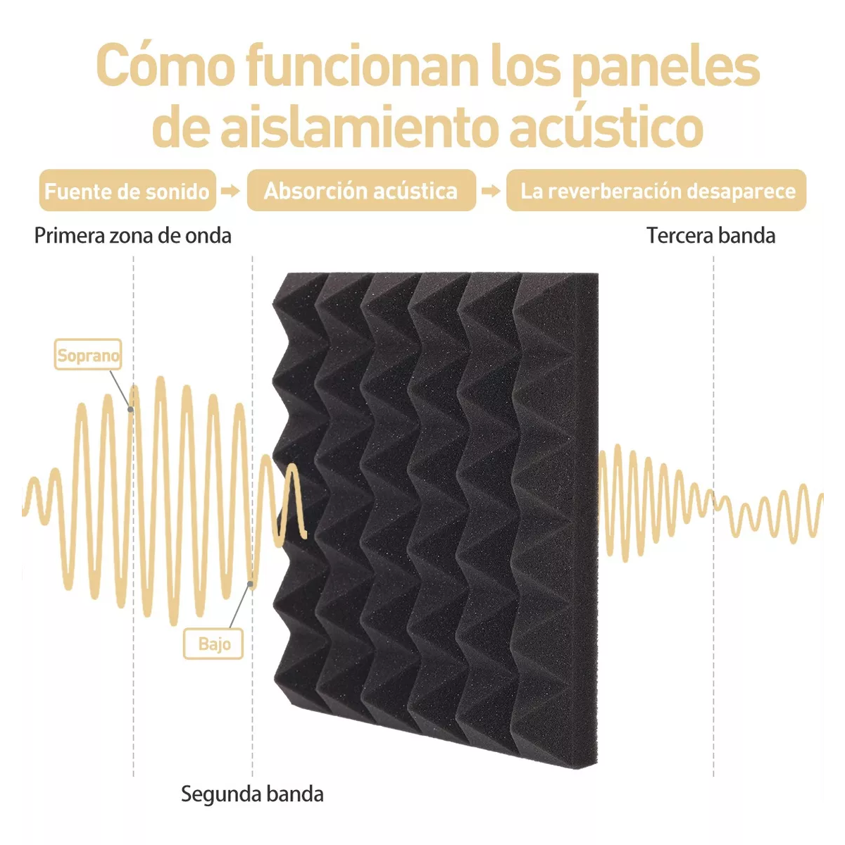 4 paneles Espuma Acústica Profesional Para Ruido Piramidal