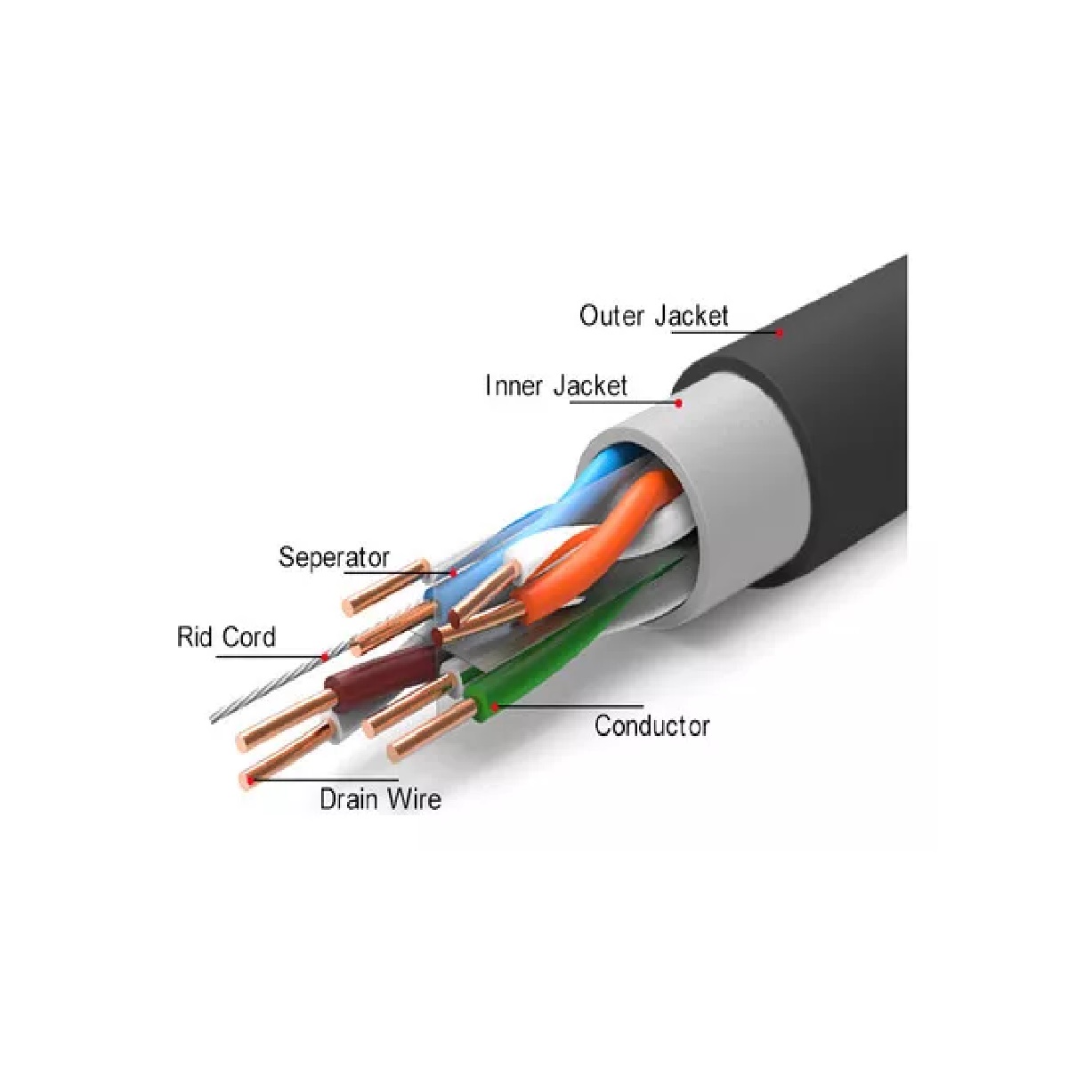 Cable De Red Utp Cat6 Blindado Para Exterior Bobina 305m