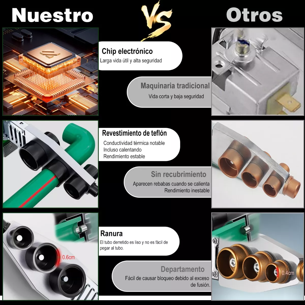 Termofusor Kit Pantalla Digital Con 6 Dados Y Tijeras 1000W