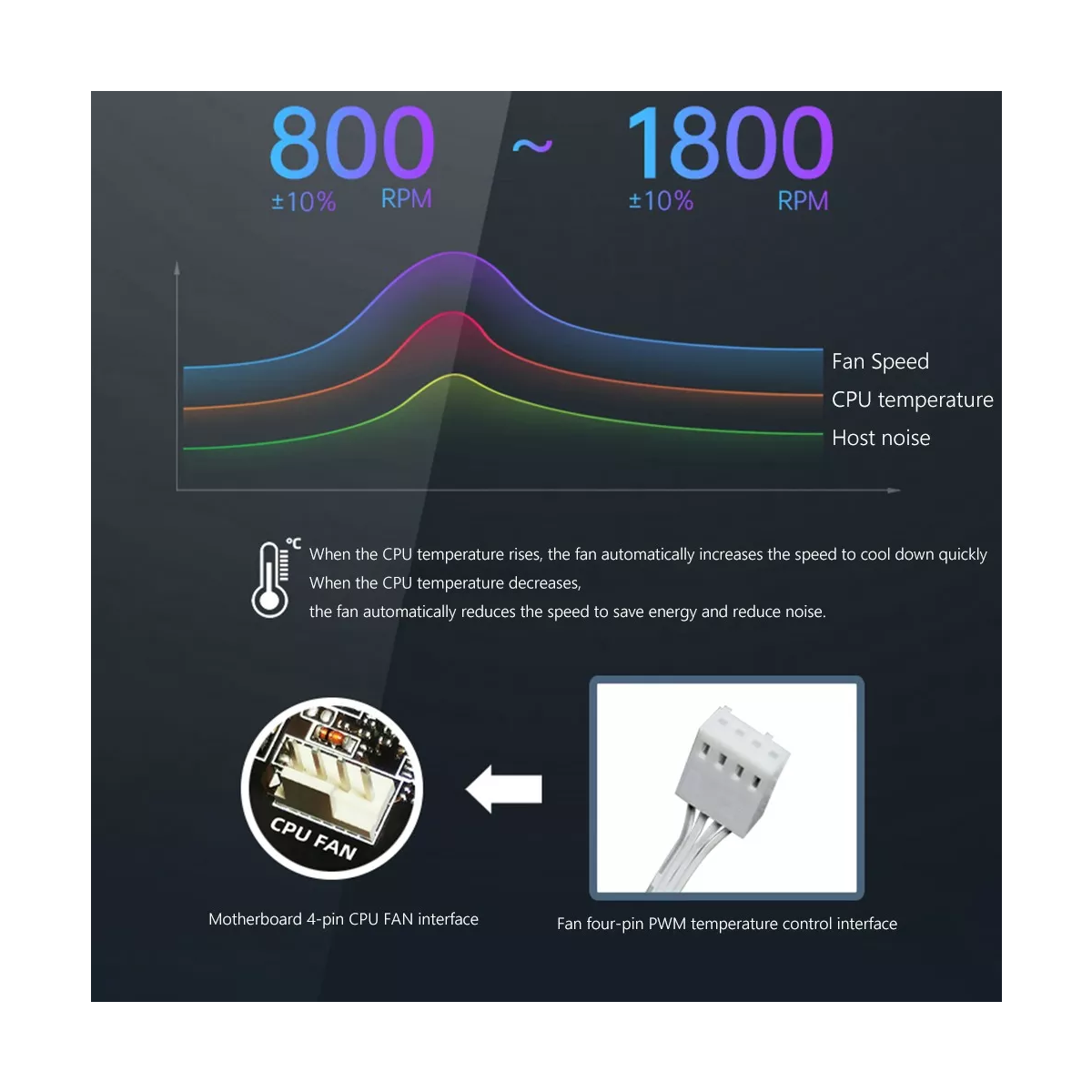 Ventilador De Gamer Dm1 120mm Argb Para Computadora Blanco