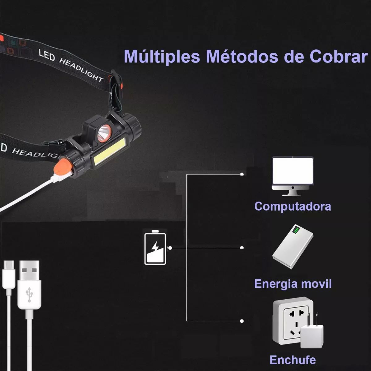 Usb Lampara De Cabeza Linterna Iluminacion Doble Recargable