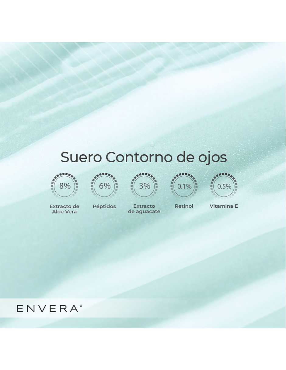 Kit Edad Protector Solar FPS50+ Suero Nutritivo + Suero Contorno de Ojos 