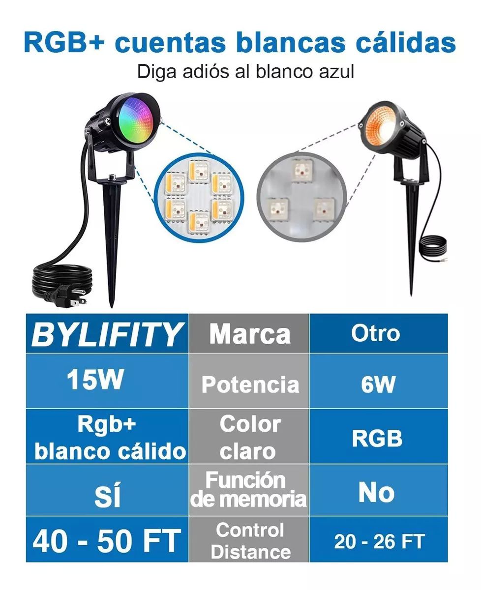2pcs Reflector Led Exterior 15w Rgbcw Reflectors Luz Led