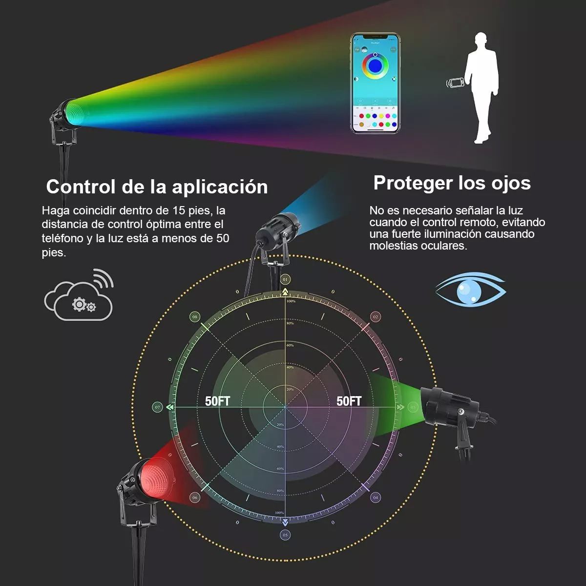 2pcs Reflector Led Exterior 15w Rgbcw Reflectors Luz Led