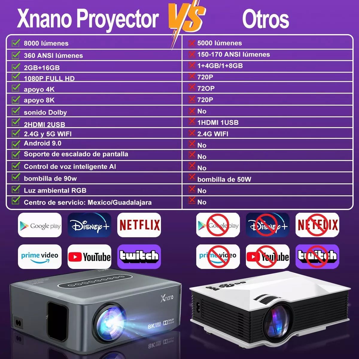 Proyector Profesional 8k Android Wifi Full Hd 1080p 8000 Lm