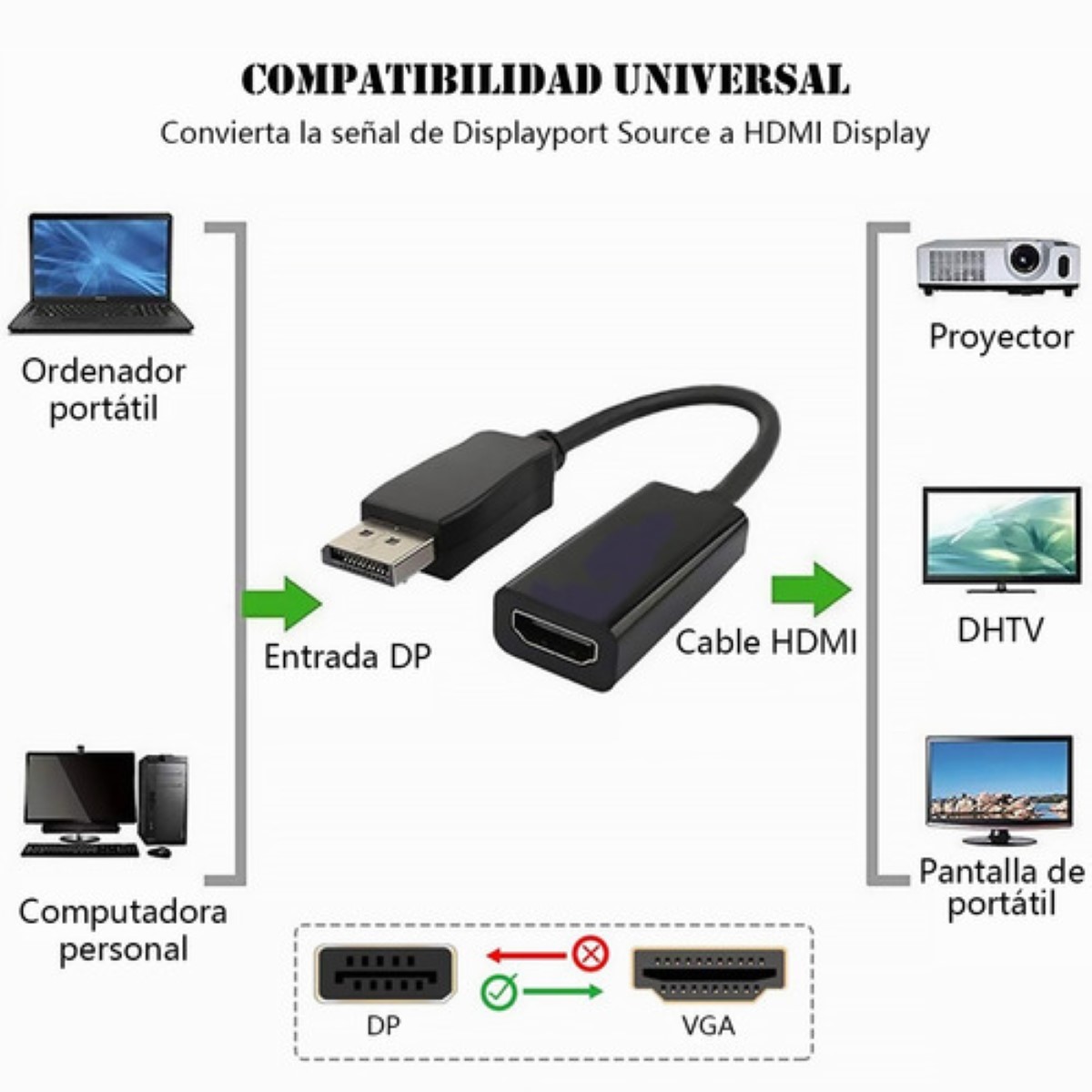 Adaptador Convertidor Display Port A Hdmi 4k Fullhd Dp Negro