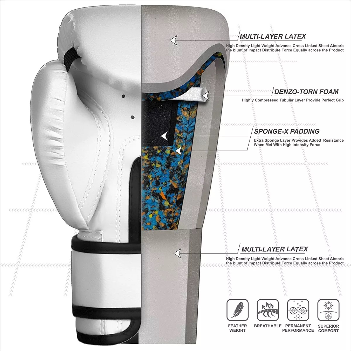 Guantes De Box Para Kickboxing,strap Velcro 16 Oz. Blanco