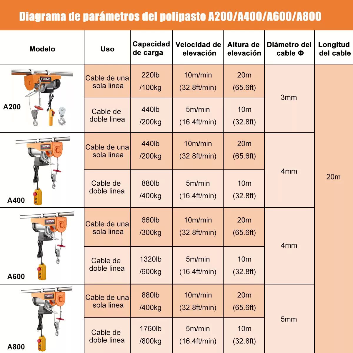 Polipasto Eléctrico Teeno De Carga De 600 Kilos, 20 M, 110v