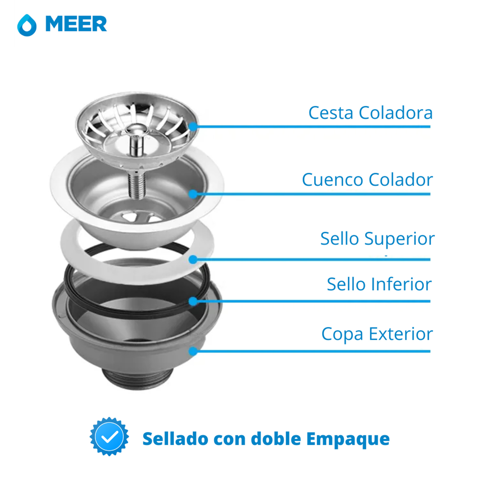 Contra Canasta con Tubo Canastilla para Tarja Negro Mate.