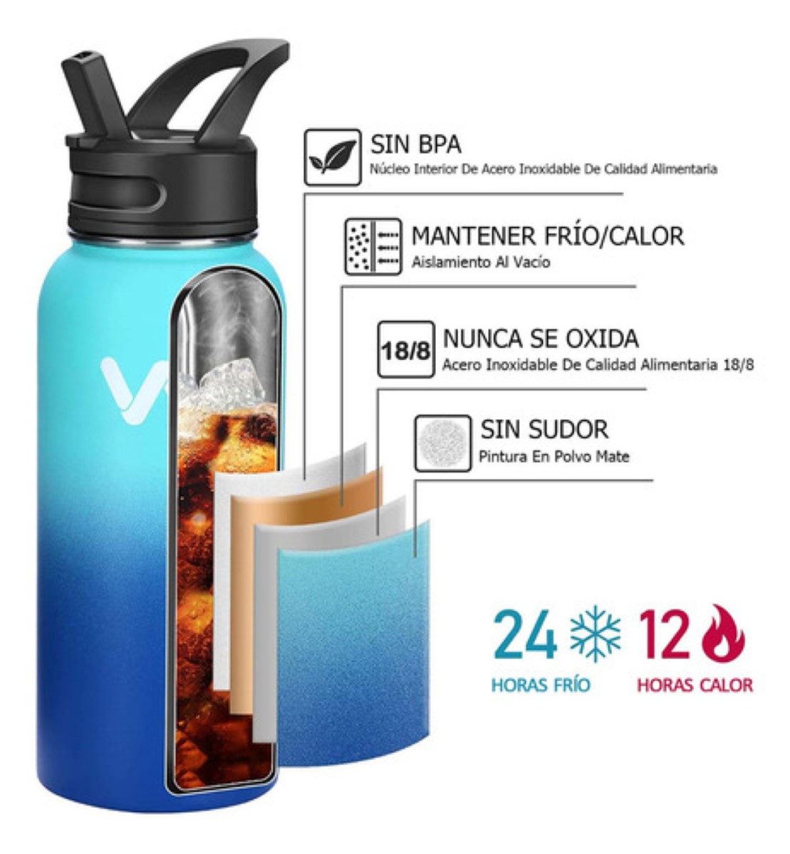 Termo Botella Acero Inoxidable Frio Caliente Portatil 32oz Azul degradado
