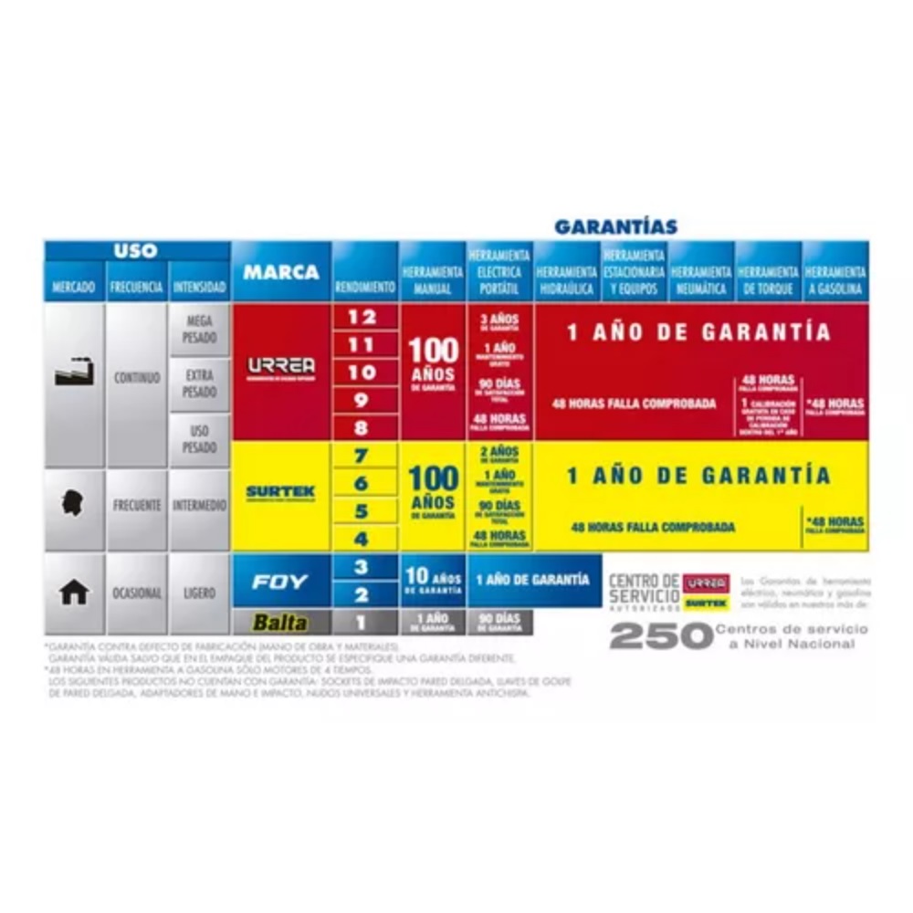 Llave Allen Hexagonal Tipo L 3/16puLG 49-3/16 Urrea