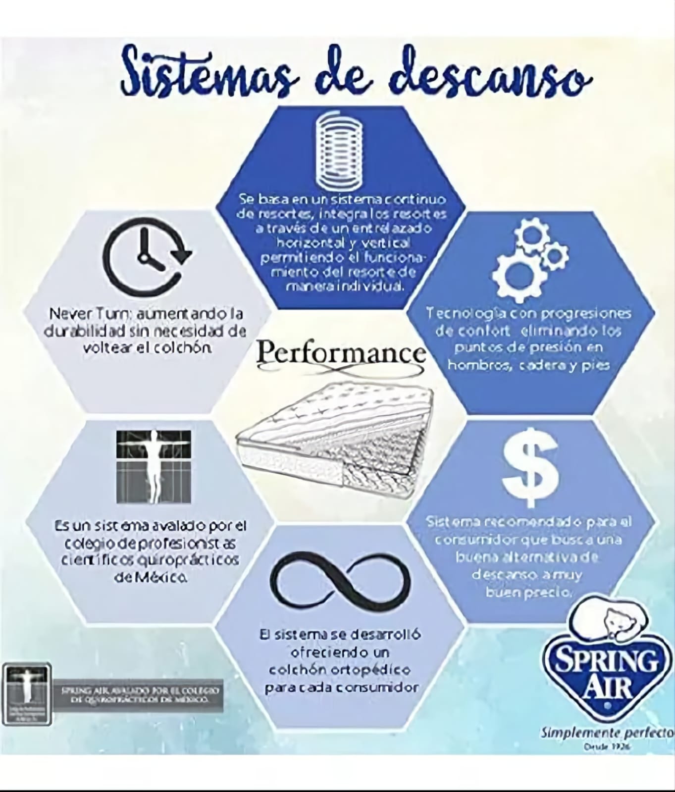 Colchón Spring Air Ortopedico King Size New Edition Comodo