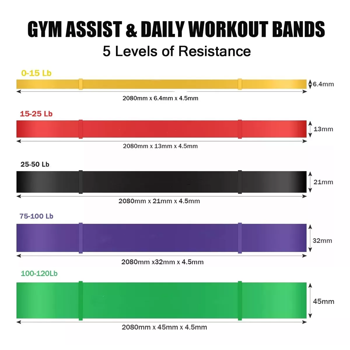 Set 5 Bandas Elasticas Ejercicio Liga De Resistencia Pull Up