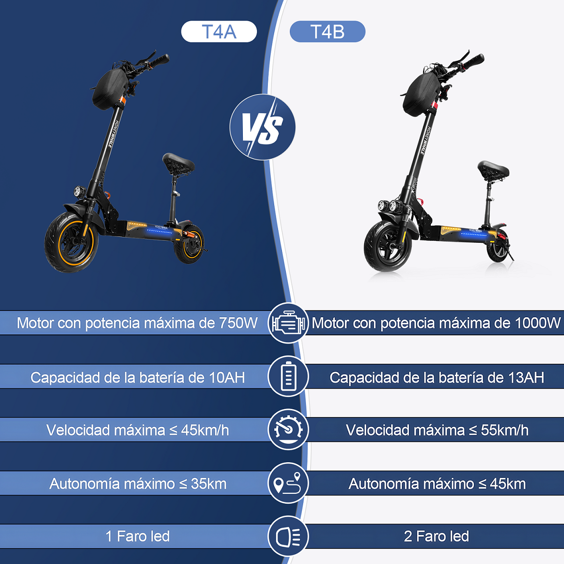 Scooter Eléctrico Honey Whale T4-A Negro