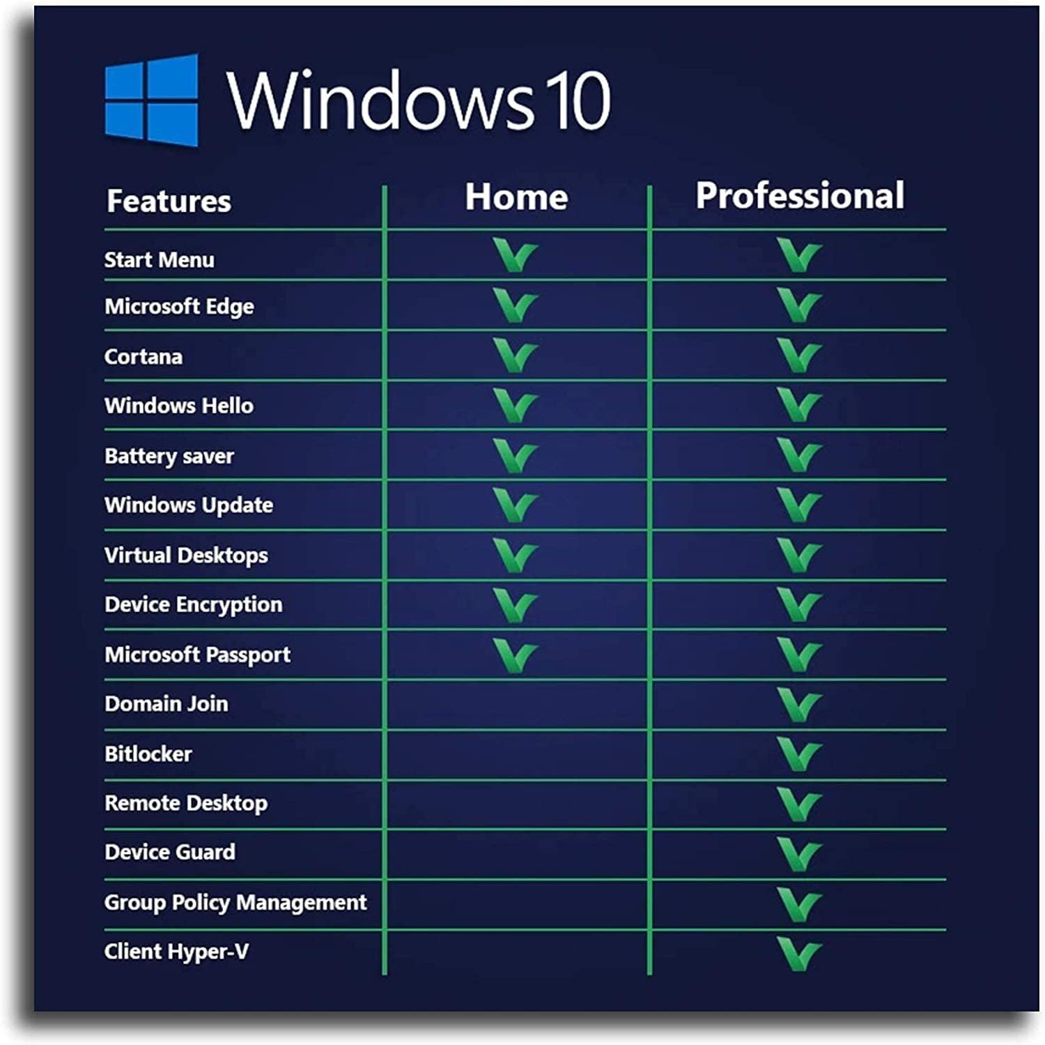  Microsoft Sistema Operativo Windows 10 Pro, OEM 1 Licencia(s), Licencia, Espanol, 64 bits 