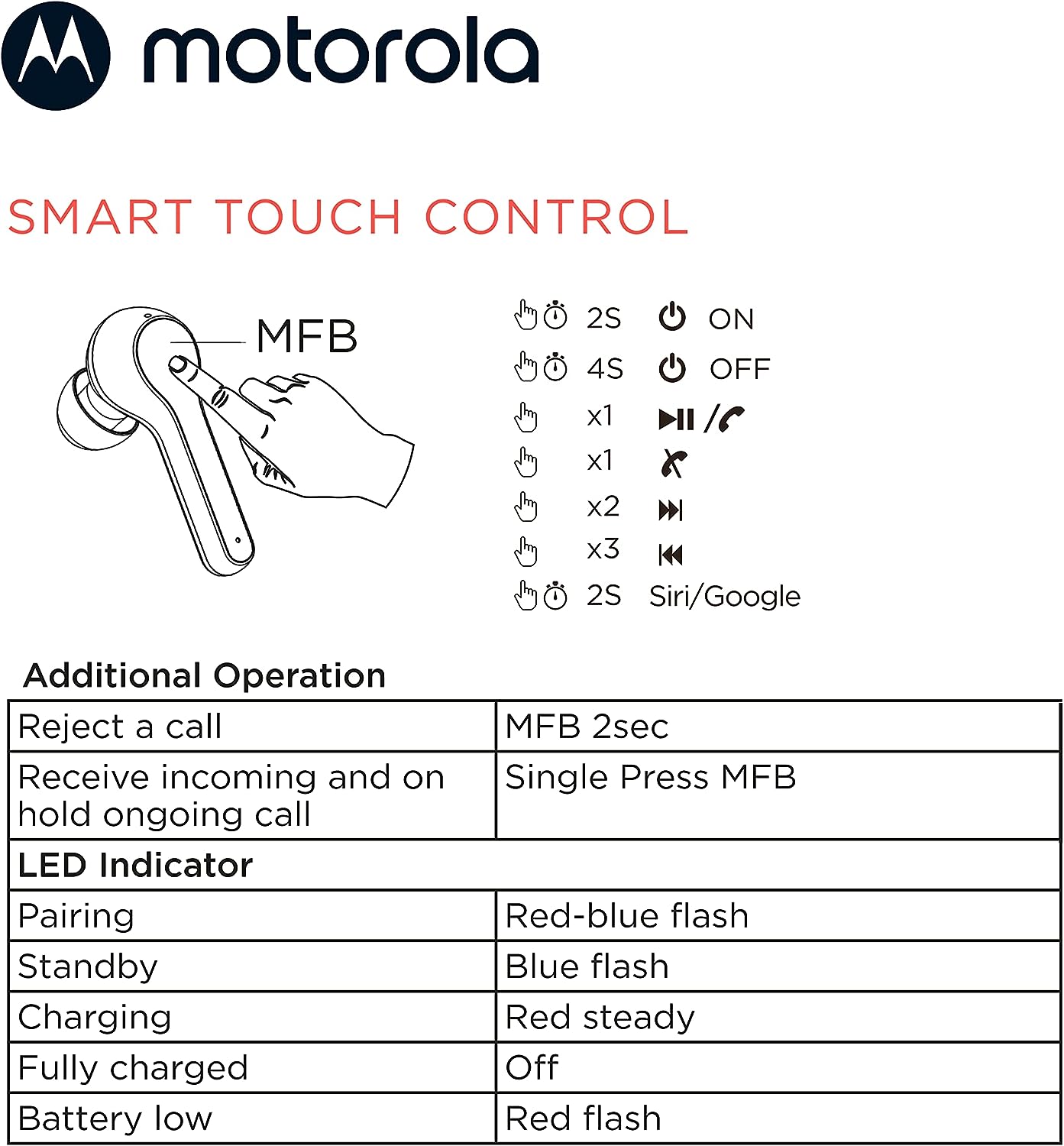 Audífonos Bluetooth Inalámbricos con Micrófono Motorola Moto Buds 085 Negro