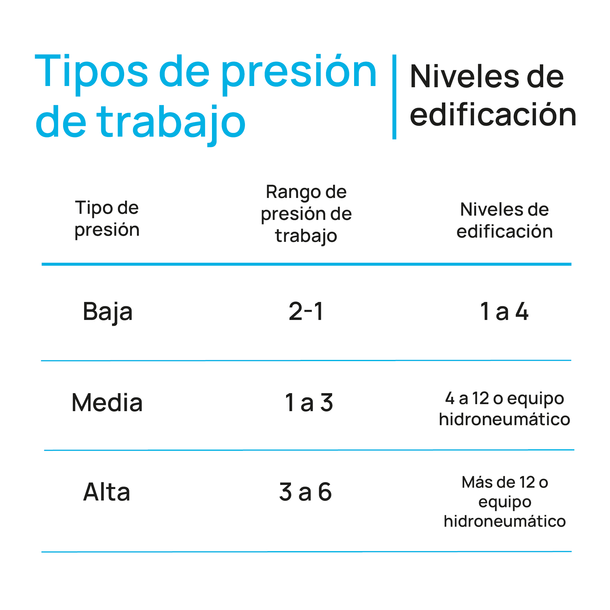 Regadera Redonda con Tubo Multiposición, Anti-Sarro Funciona con Presión Baja