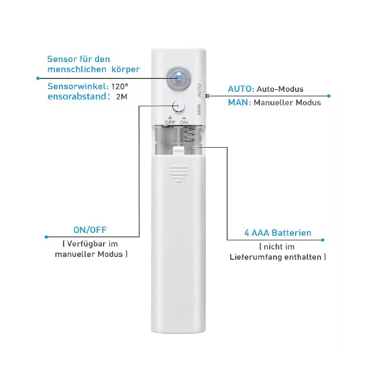 Tira De Luces Led Impermeable Con Sensor Movimiento 4m(2x2m)