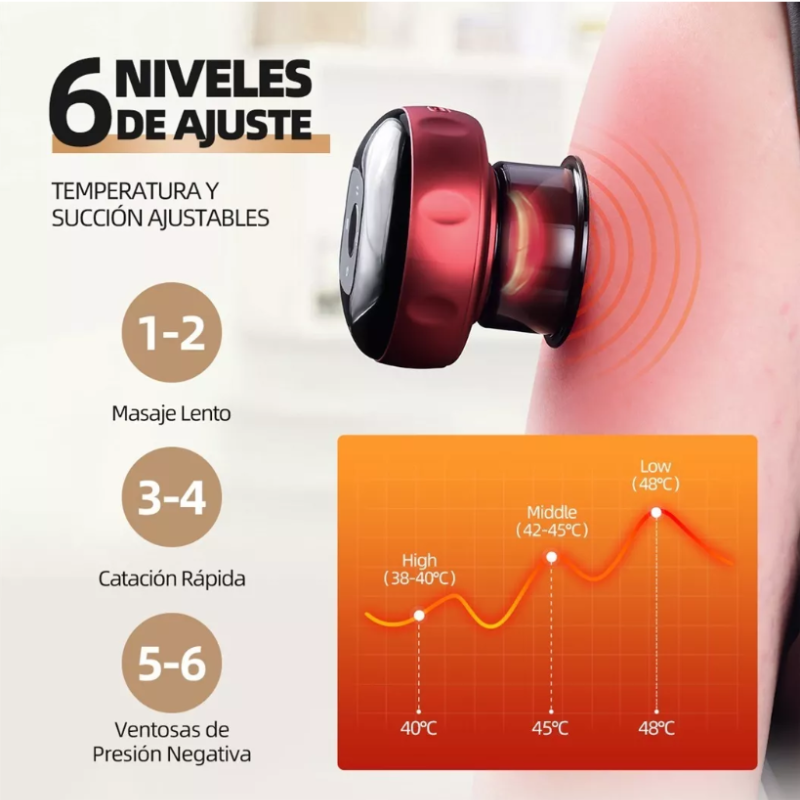 Ventosa Terapéutica Eléctrica De Masaje .