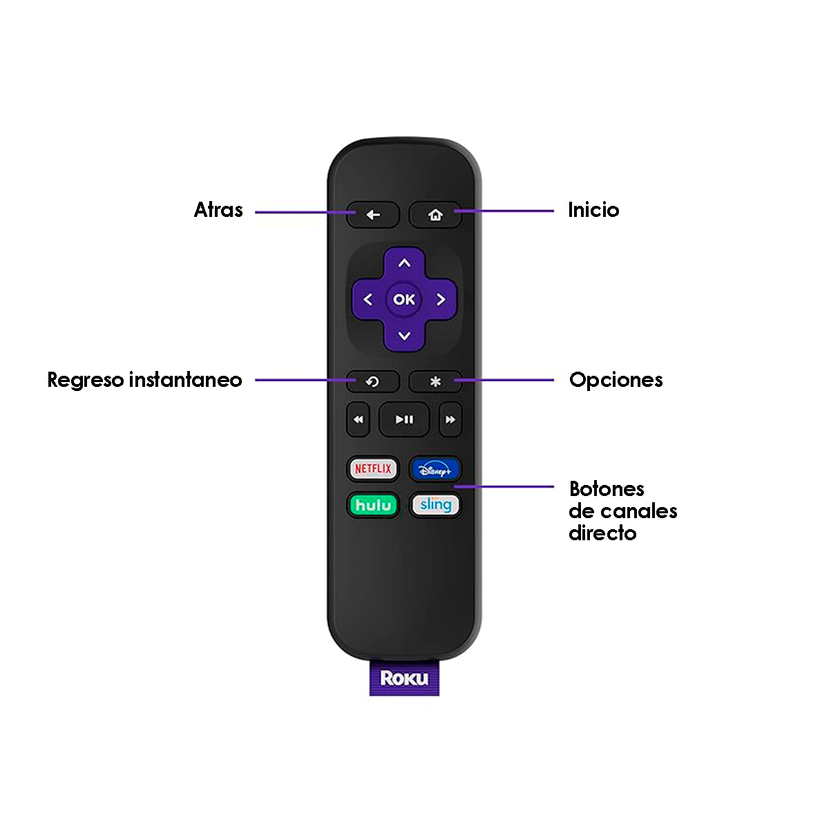 Roku Premiere Streaming Media Player HD/4K/HDR 3920R.