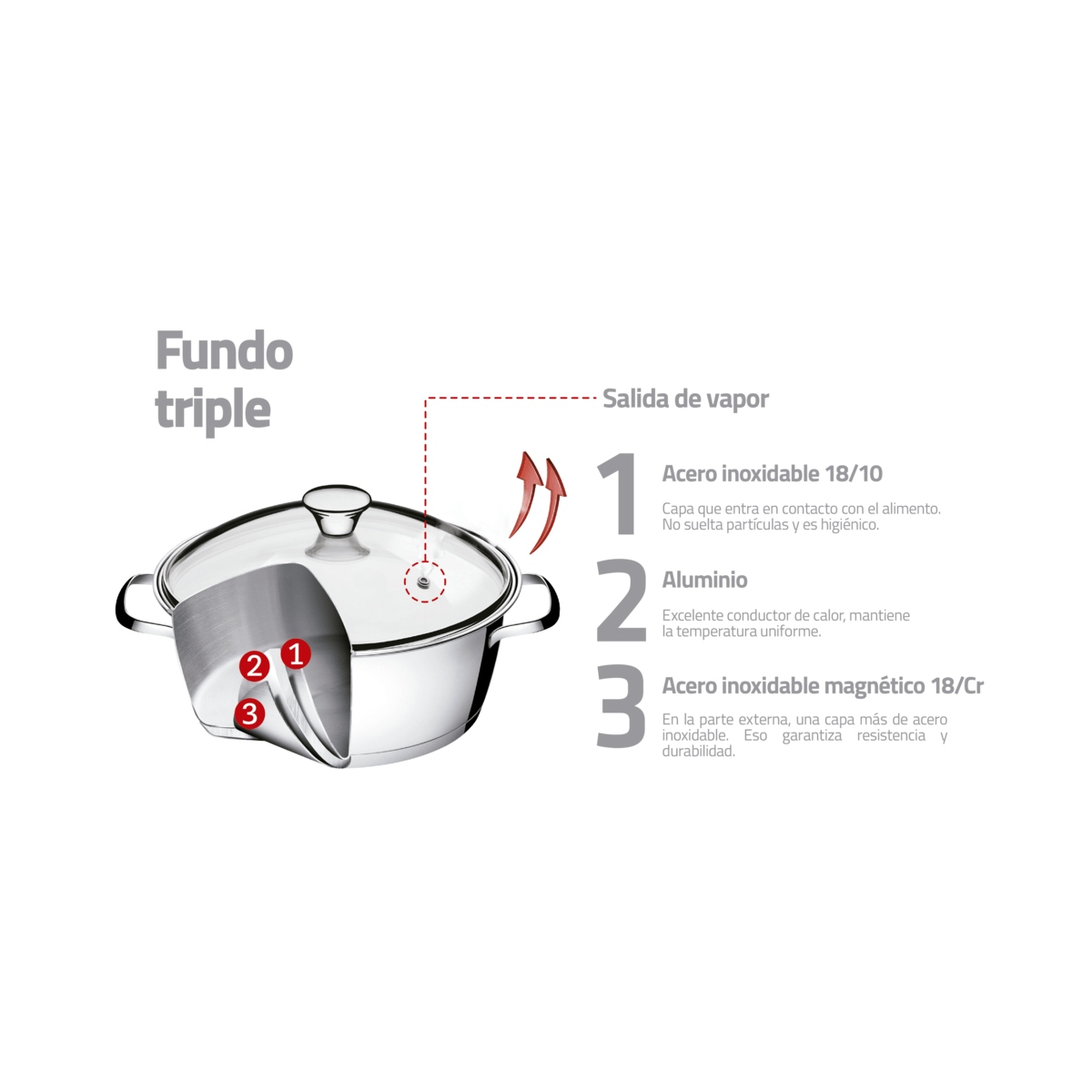 OLLA TRAMONTINA 62651204 ALLEGRA 20CM 2,7 L ACERO INOX ENDY2