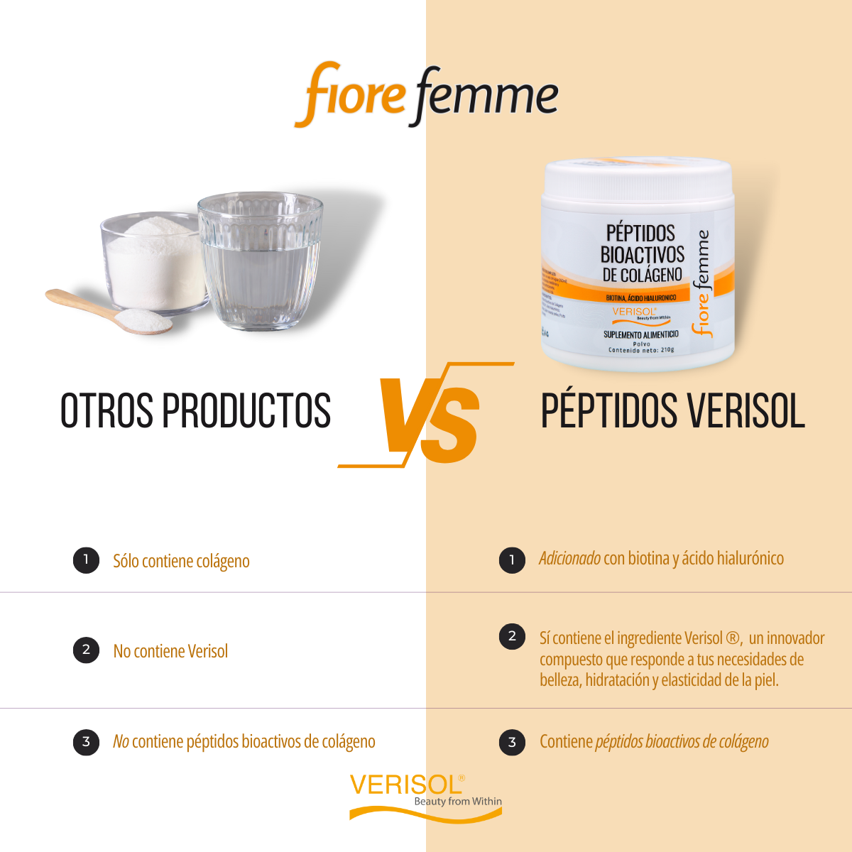 Fiore Femme Peptidos Bioactivos de colageno 210g Polvo de colágeno Biotina Acido Hialuronico Verisol