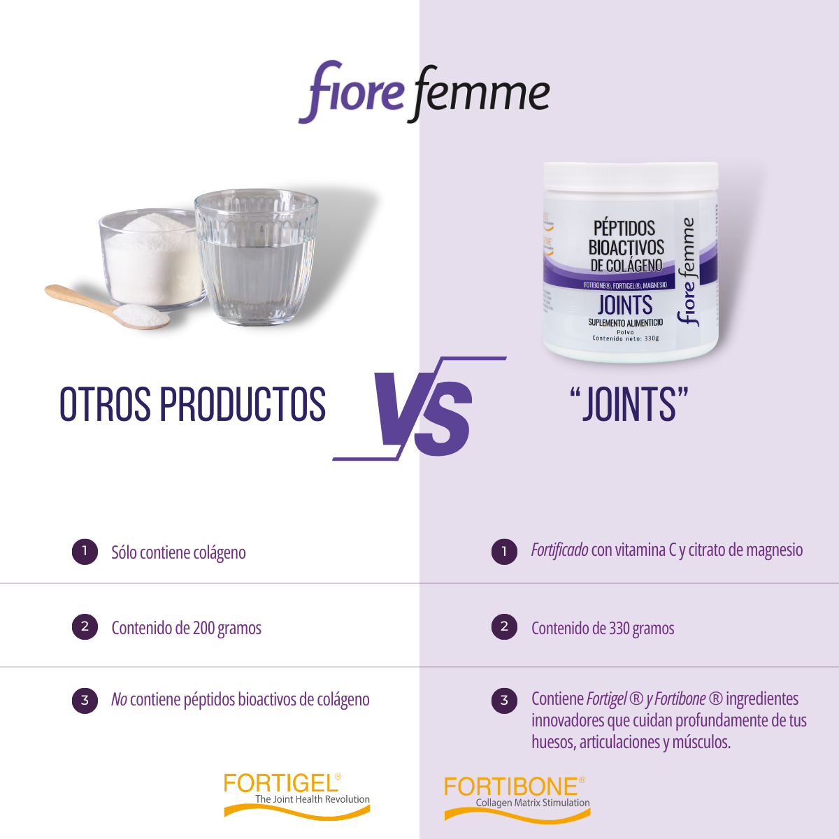 Fiore Femme Péptidos bioactivos de Colágeno 330 g  Fotibone  Fortigel Magnesio 