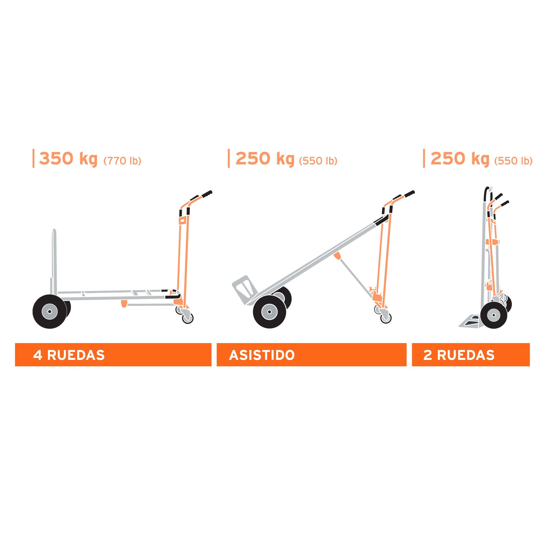 DIABLO CONVERTIBLE DE ALUMINIO 3 EN 1, TRUPER 16188