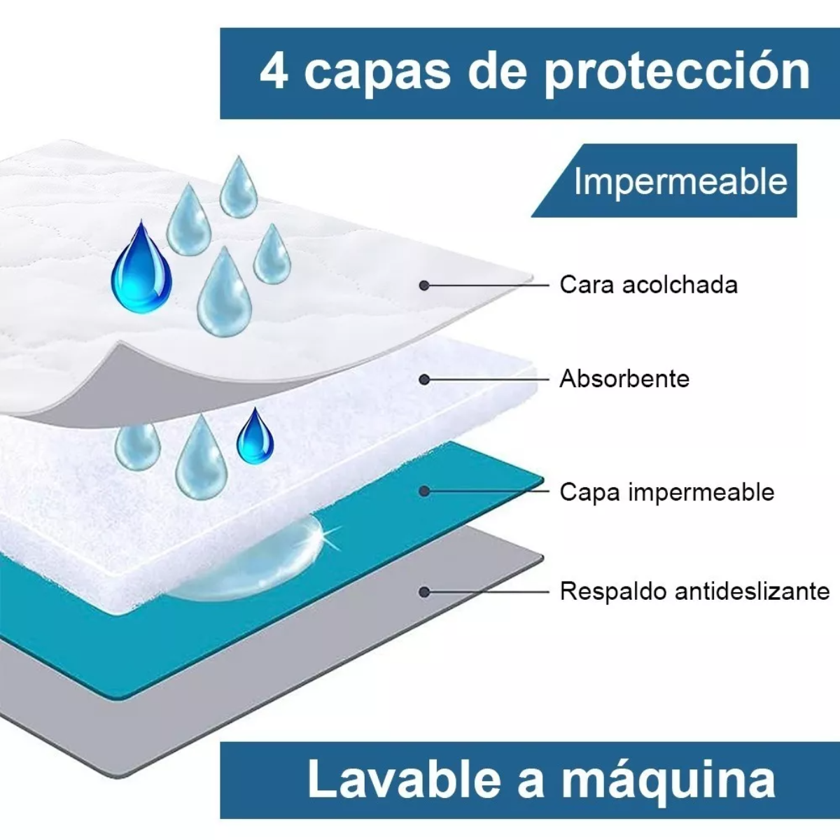 Protector Colchón Impermeable ultra Confort Y Protección