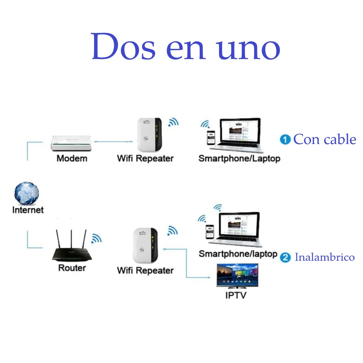 Repetidor Y Amplificador De Señal Wifi 300mbps Inalámbrico Extensor RJ45 rompe muros internet casa