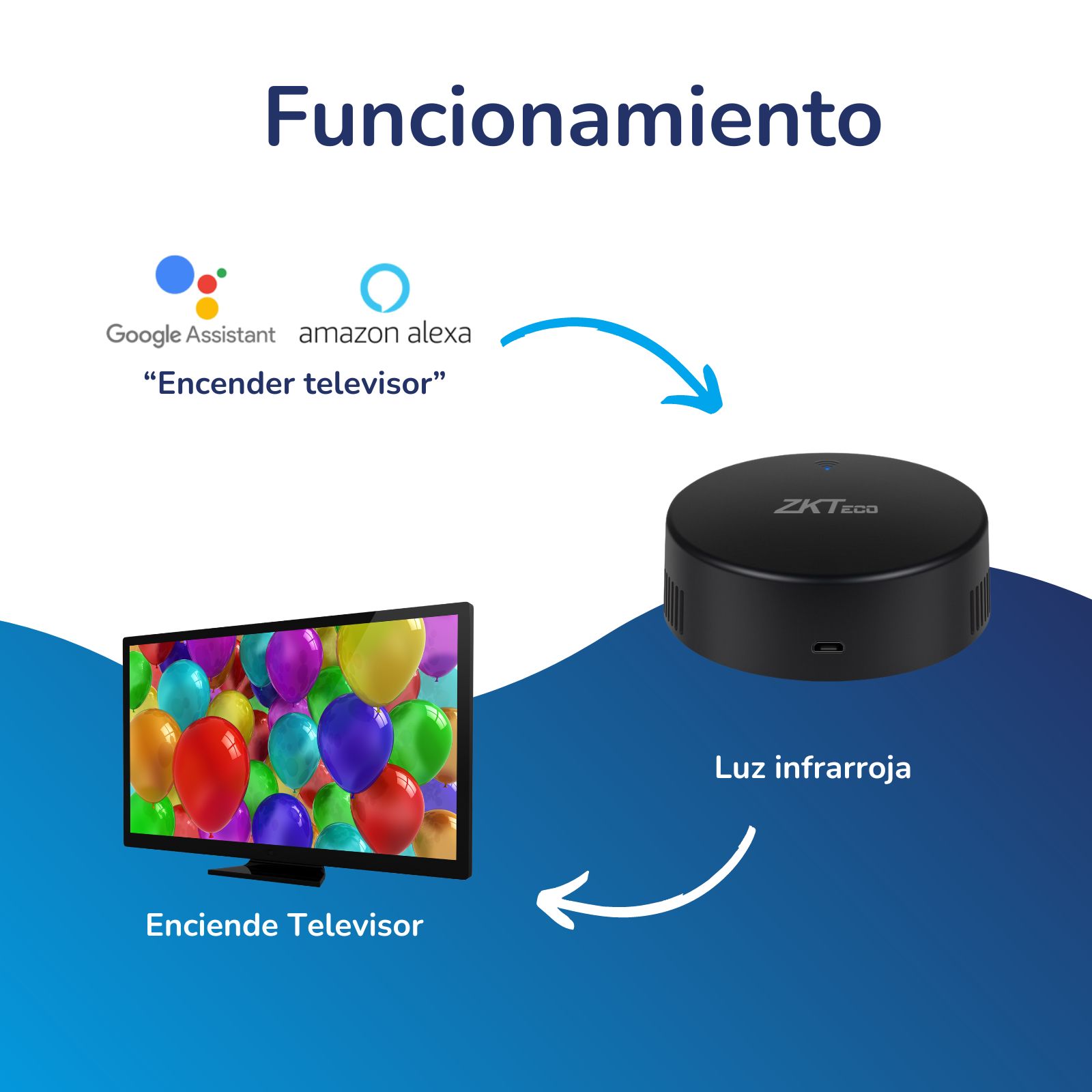Control remoto inteligente,IR (infrarrojo), compatible con Alexa y Google home Zkteco 
