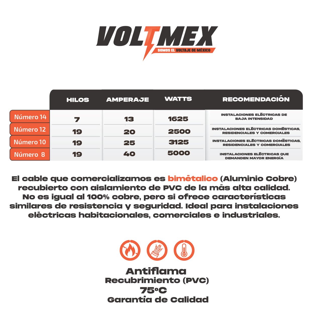 Cable Eléctrico Voltmex Calibre 12 Rojo 50 metros