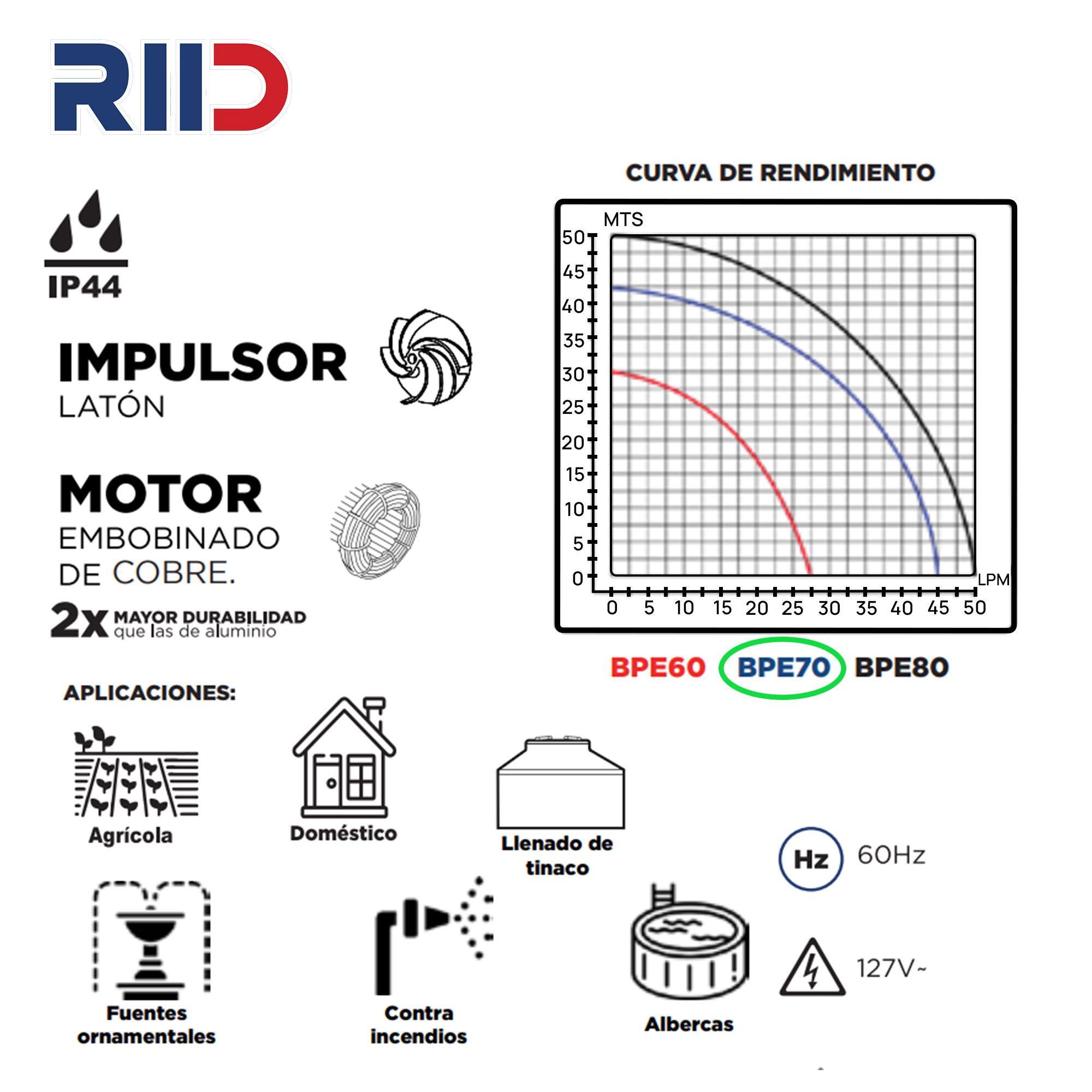 Bomba Eléctrica Periférica para Agua (3/4 HP) (Bomba de agua)
